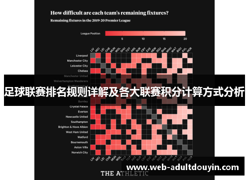 足球联赛排名规则详解及各大联赛积分计算方式分析